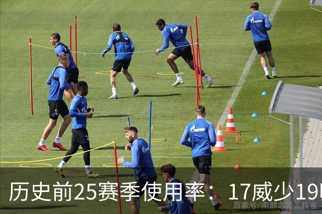 历史前25赛季使用率：17威少19哈登23字母占据前三 东契奇上榜6次